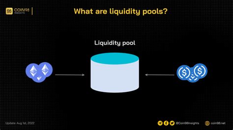 Pool, Crypto Asset, Lido Staked Ether (stETH)
