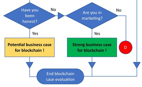 Transaction Confirmation, Mempool, Decentralised Exchange
