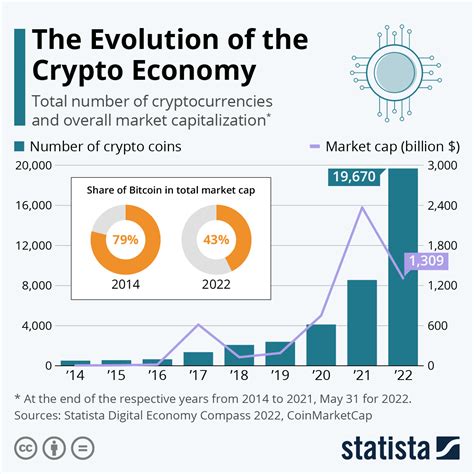 AI and the Evolution of Behavioral Finance in Cryptocurrencies
