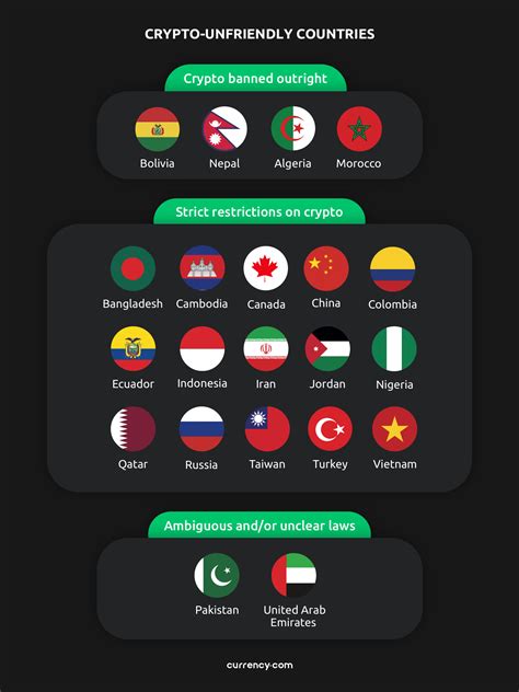 The Top Tax-Friendly Countries for Cryptocurrency Investors
