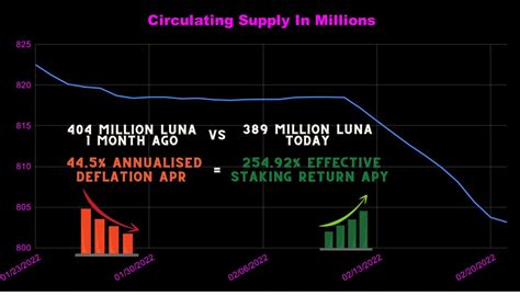 Staking, Circulating Supply, Risk Management
