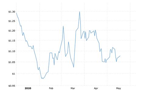 Price Volatility, Mining, TRC-20
