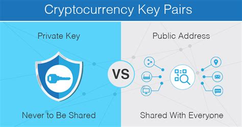 Swap, Private key, Transaction fee
