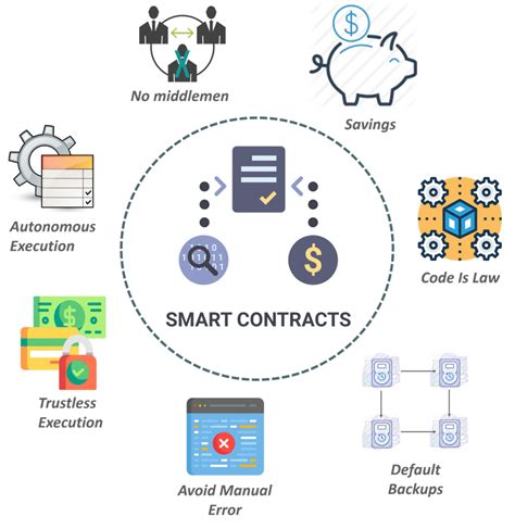 The Role of AI in Smart Contract Dispute Resolution
