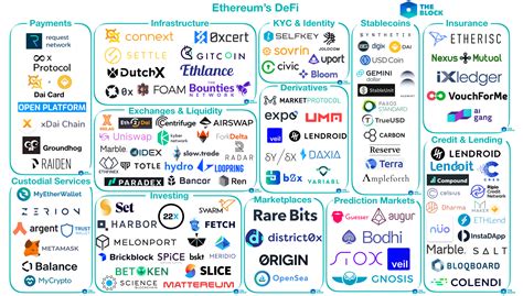 Ethereum: Can a wallet deny payments to it?
