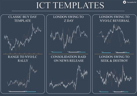 Continuation Pattern, Open Interest, Investment Returns
