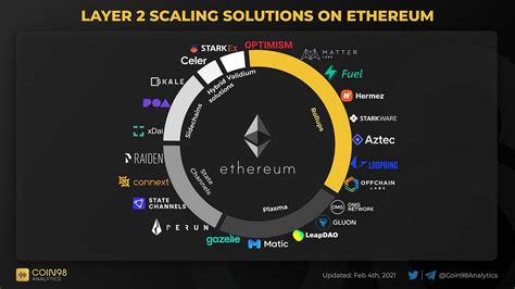 Ethereum: What is the format of the coinbase transaction?
