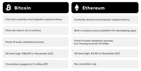 Ethereum: When will the last Bitcoin be mined?
